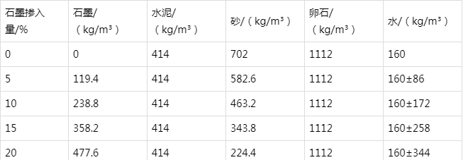 栖霞防静电水泥砂浆怎么做(附配比及施工方法)